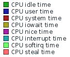 CPU-Mon