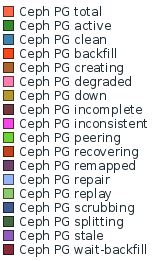 Ceph-Mon