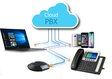Cloud-PBX